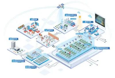 植物工廠有了智慧大腦——《人民日報(bào)》聚焦山東青島智慧設(shè)施農(nóng)業(yè)