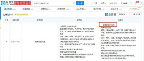 阿里云關(guān)聯(lián)公司拓展業(yè)務(wù)版圖 新增翻譯服務(wù)與計(jì)算機(jī)技術(shù)開(kāi)發(fā)