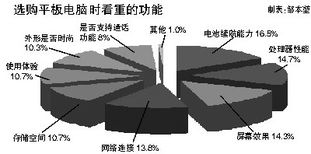 2023年平板電腦市場年度報告 用戶需求主導技術發展，技術服務賦能未來